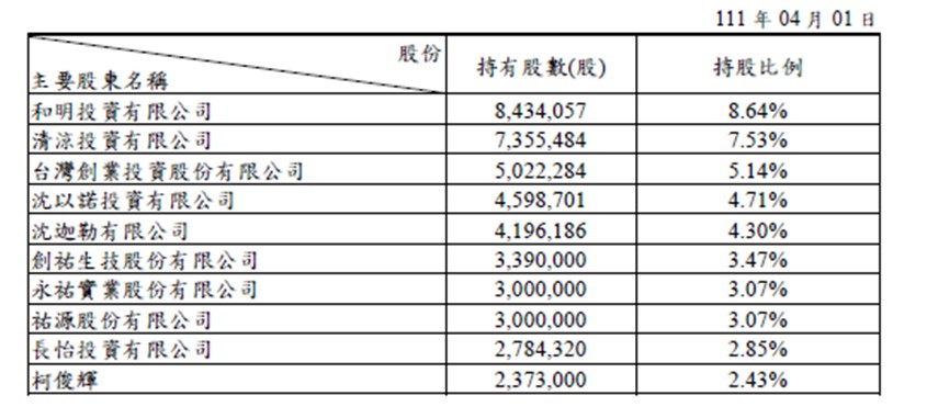 主要股東名單