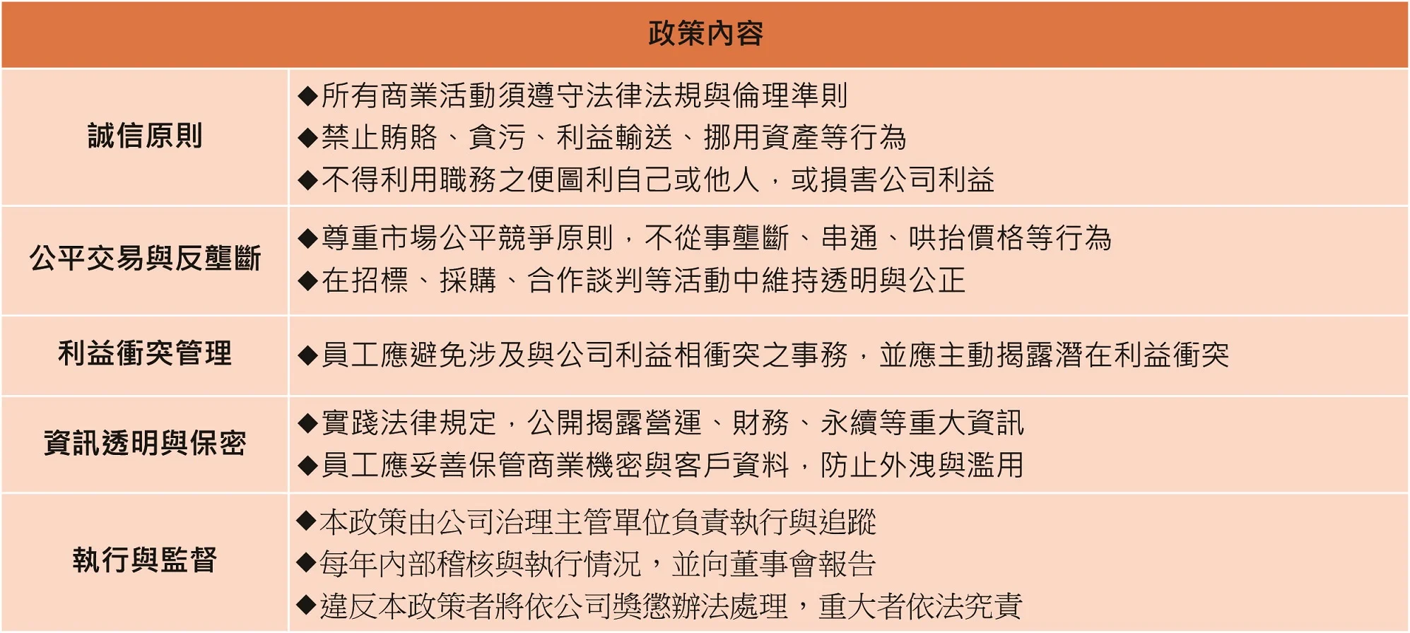誠信經營